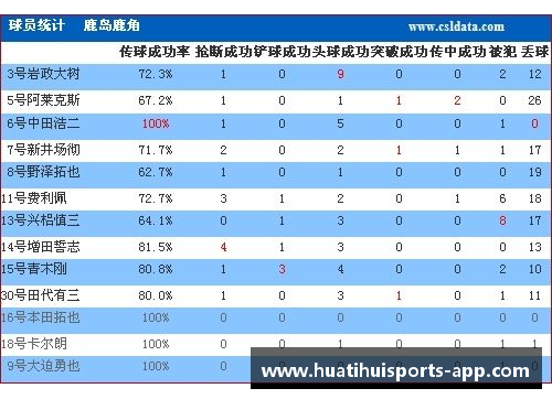 西甲球员技术统计：洞悉数据背后的足球精髓
