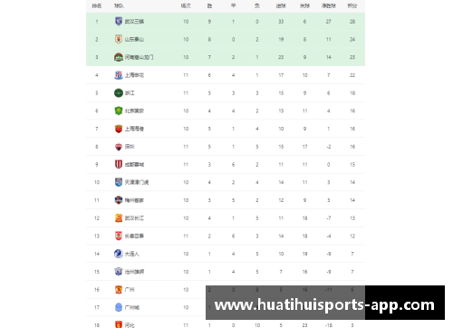 波鸿3连胜势如破竹，2-0战胜埃佛尔冲至积分榜第二 - 副本